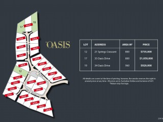 Final Land Release in Noosa Springs